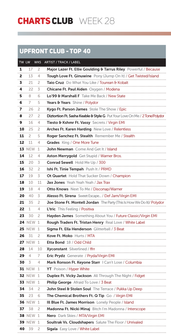 Duplex ft Vicky Jackson – All Through The Night Enters Top 40